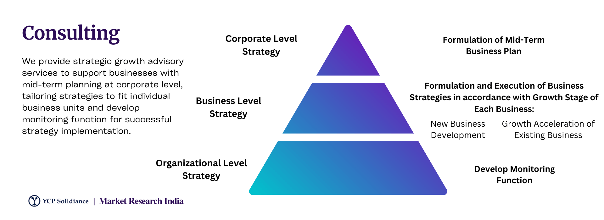 India Consulting